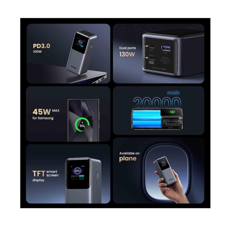 Ugreen 20000Mah 130W Fast Charging Power Bank - Gray